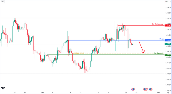 eurusd-1727149442.png