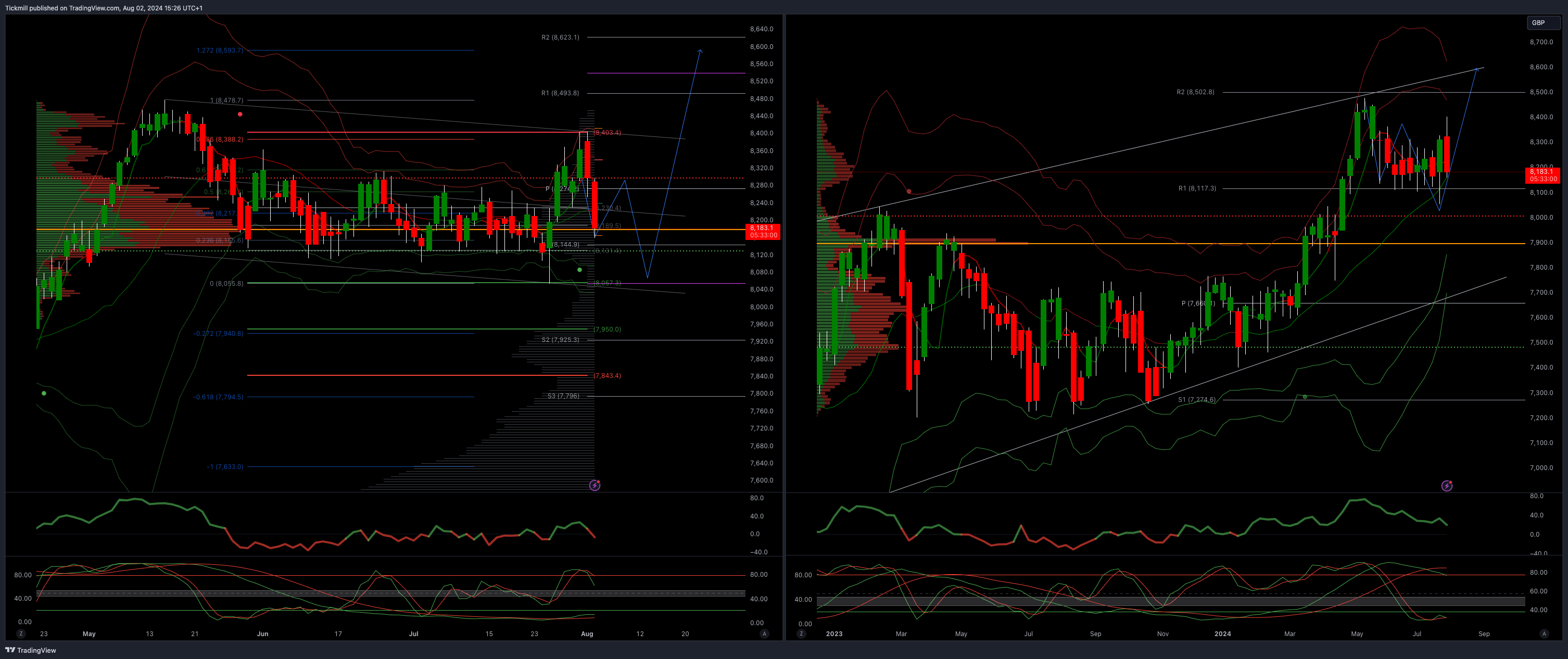 ftse_2024-08-02_16-26-59.png