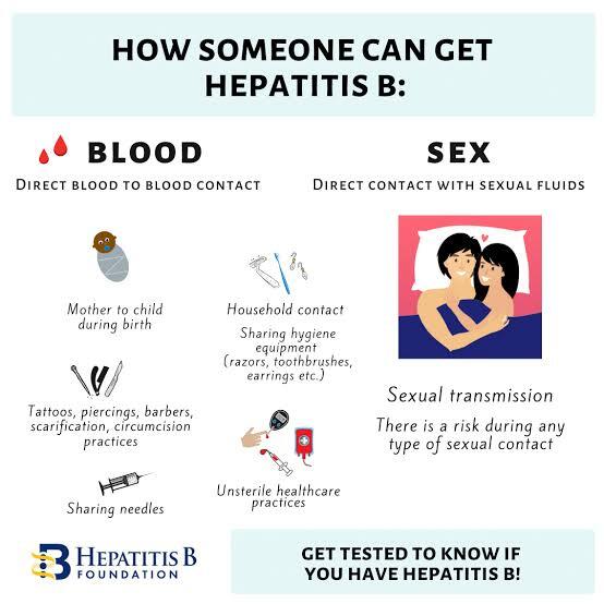 Waspada, Kenali Sistem Penularan Hepatitis "A,B,C, D, E" & Bahaya Superinfeksi-nya
