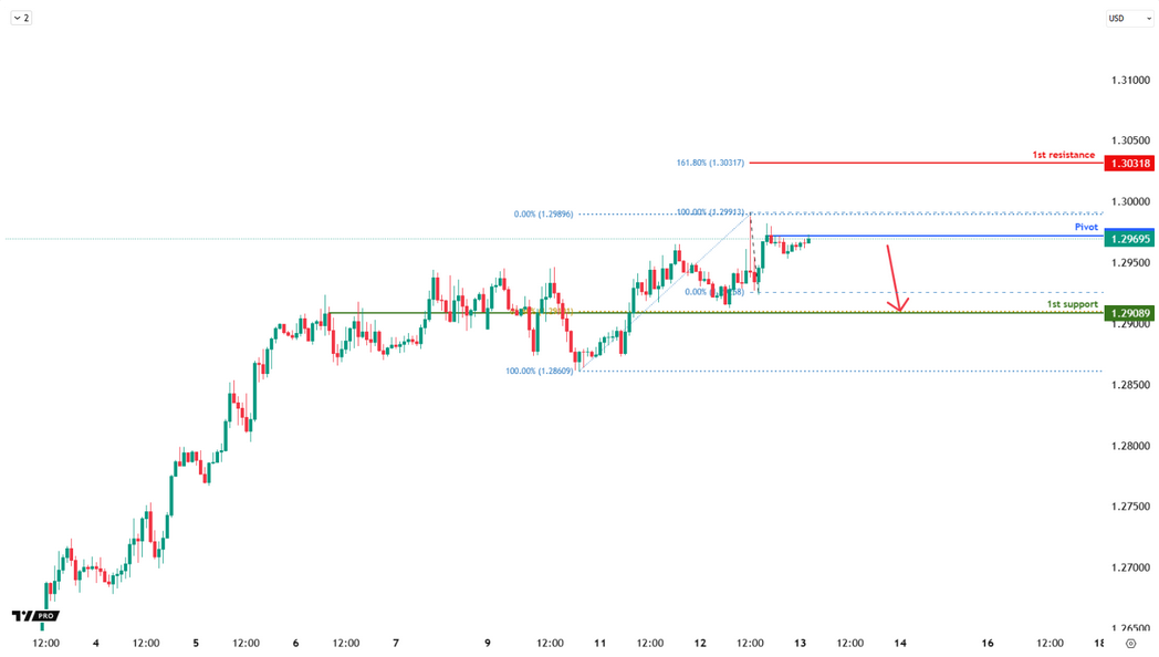 gbpusd-1741837952.png