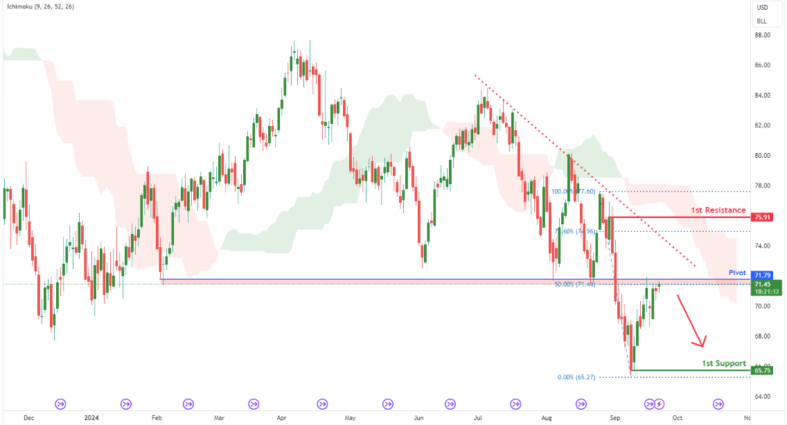 futures-1727060976.png
