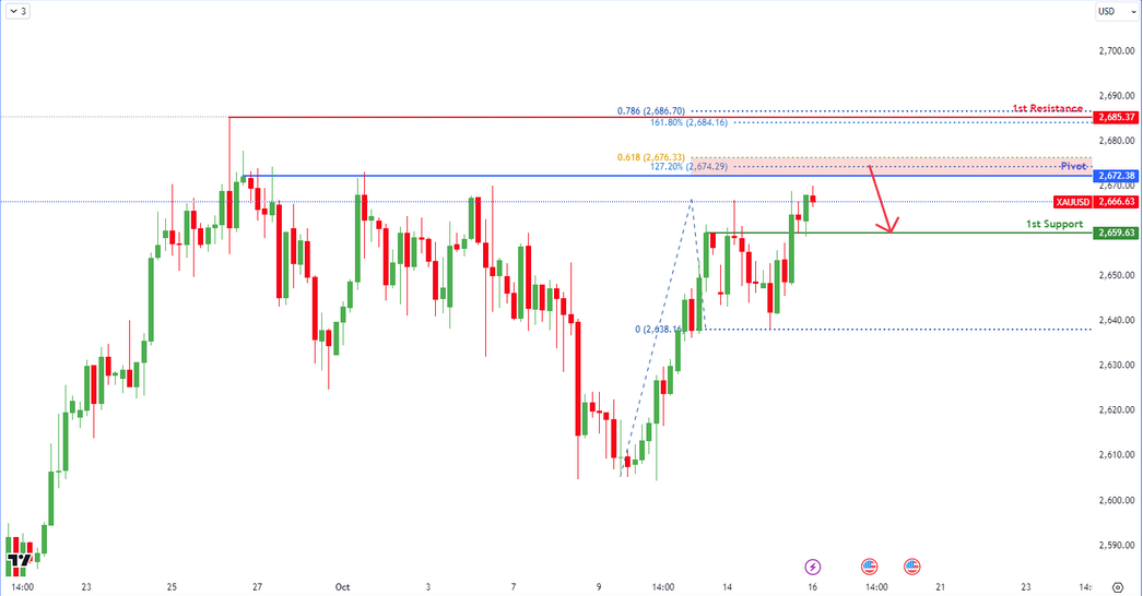 xauusd-1729059316.png