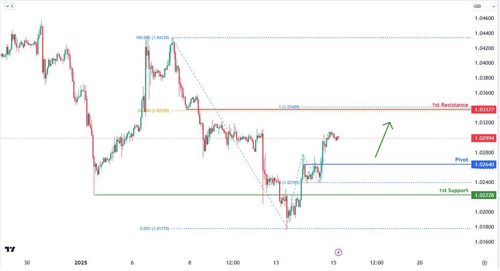eurusd1234.png