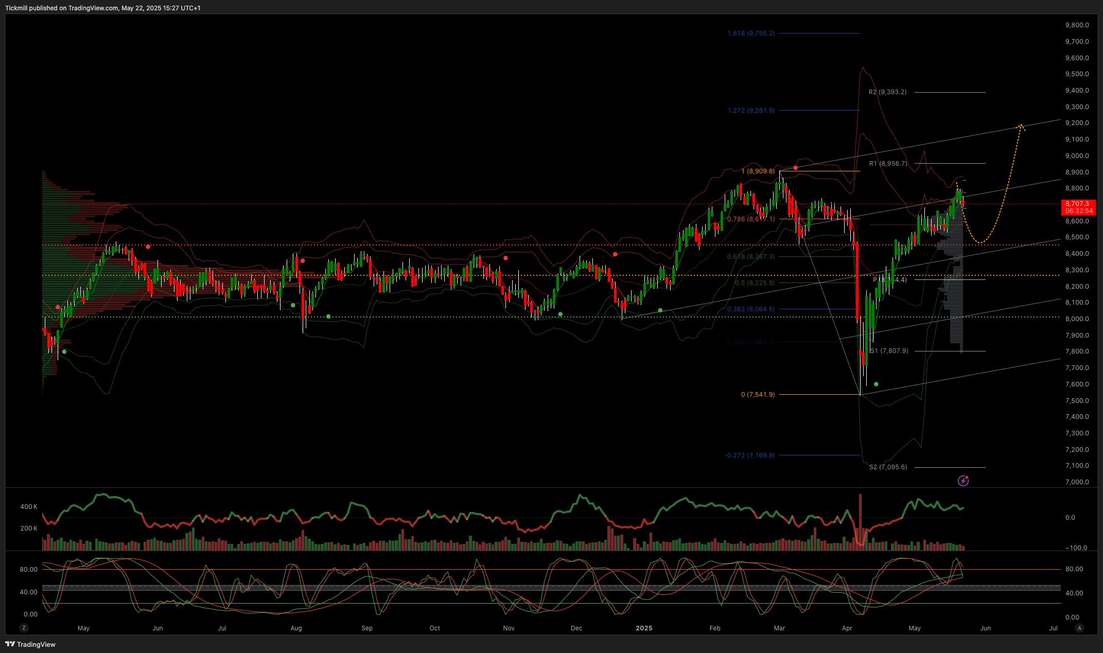 ftse_2025-05-22_16-27-04.png