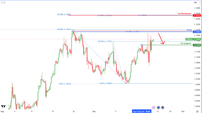 eurusd-1726805427.png