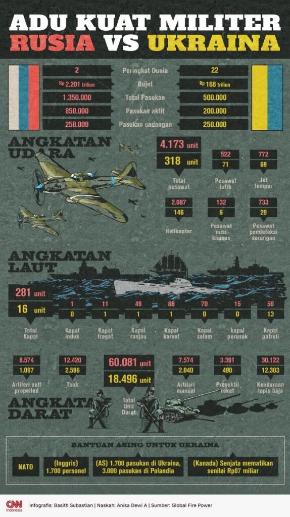 Jika, Indonesia Diserang Seperti Ukraina! Apa Yang Terjadi?