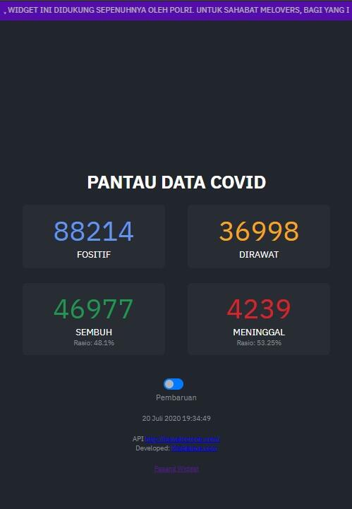 Widget Corona Terupdate & Terpercaya 100% Didukung Oleh POLRI