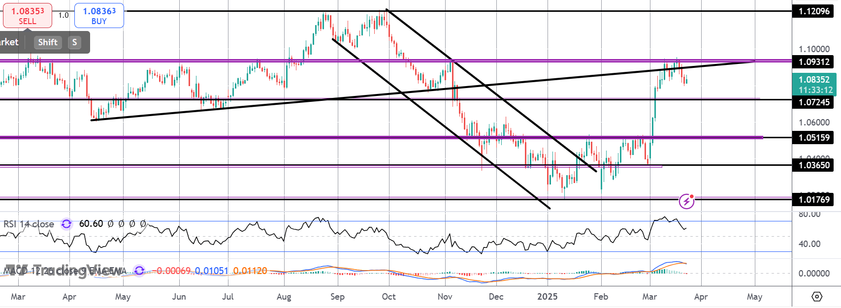 eurusd2403.png