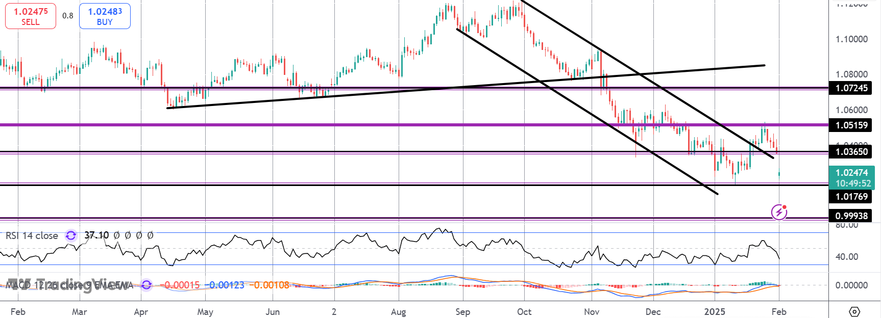 eurusd-(88).png