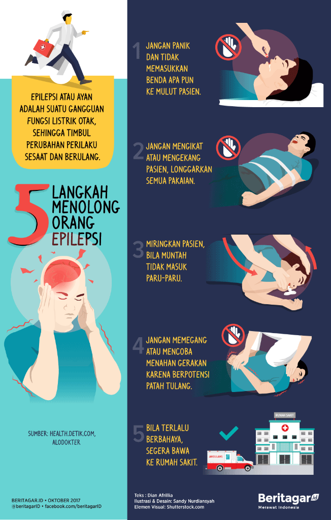 Bagaimana Epilepsi, Bisa Terjadi?