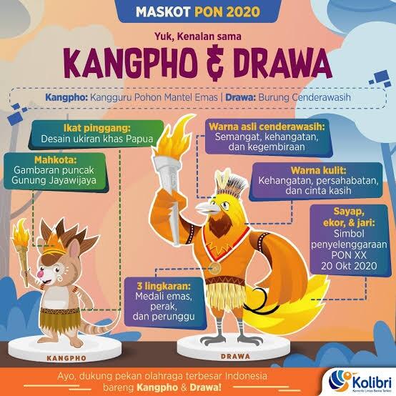 Maskot PON XX: Kangpho & Drawa, Hewan Langka Asal Papua!