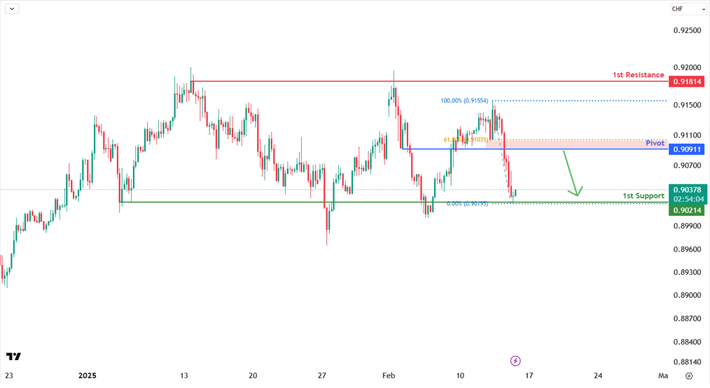 usdchf-1739509559.png