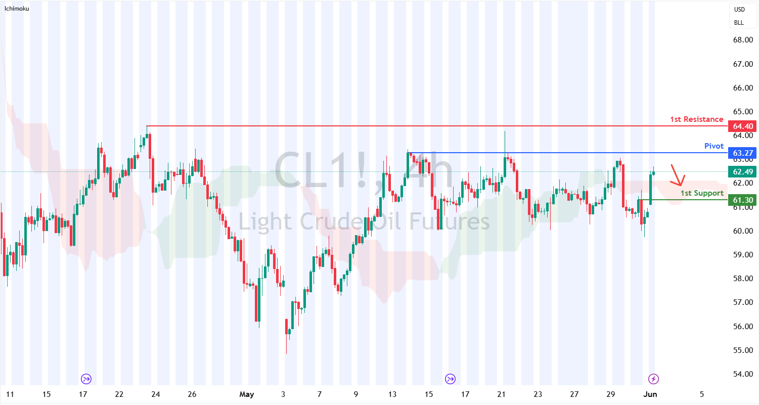 crudeoil-1748843689.png