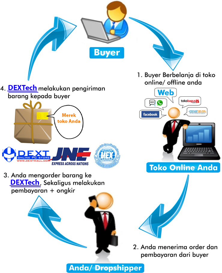 dext_reseller.jpg