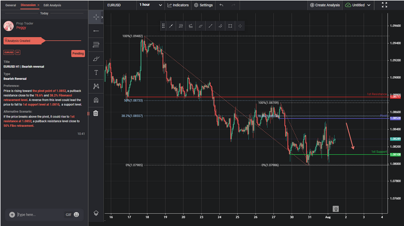 eurusd-1722482252.png