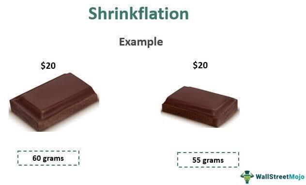 Fenomena Shrinkflation, Bikin Konsumen Mengeluh