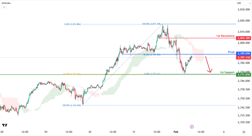 xauusd-1738581463.png