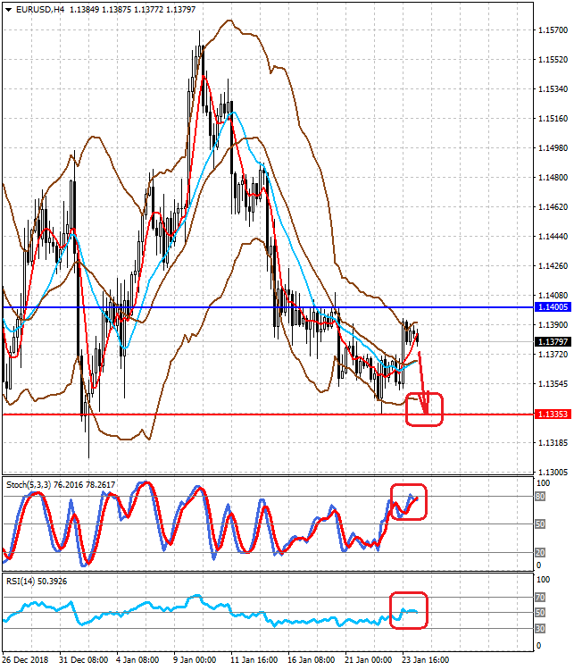 eurusdh4-24012019_icJpa4P.png