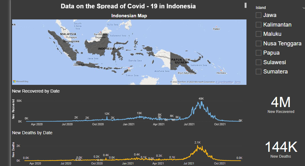 Dorongan Berprestasi Melalui Program MSIB