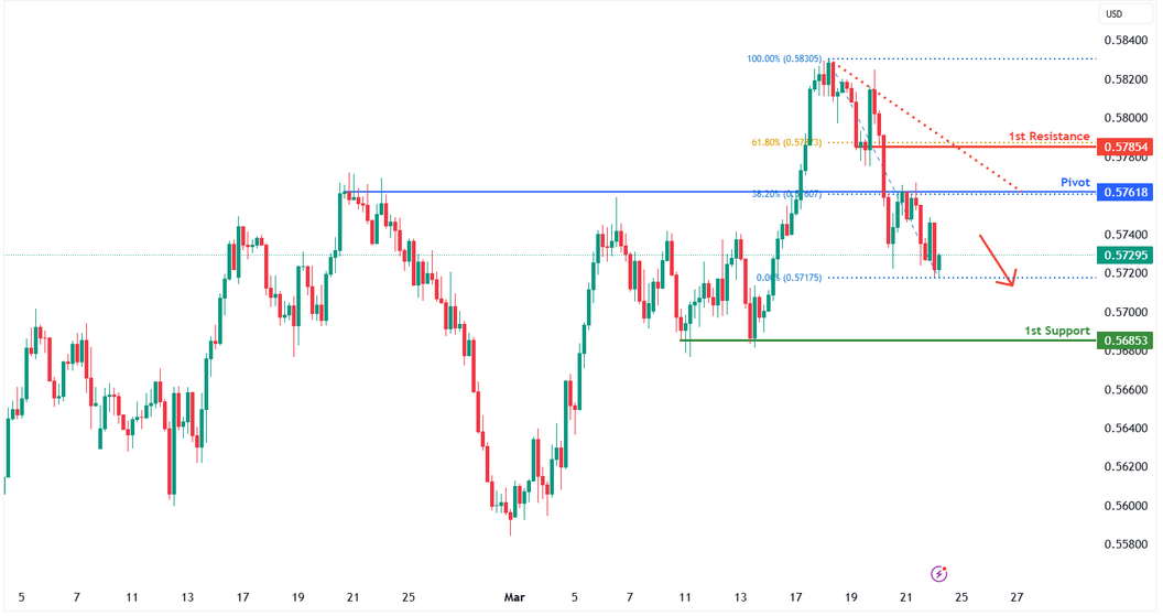 nzdusd-1742807274.png