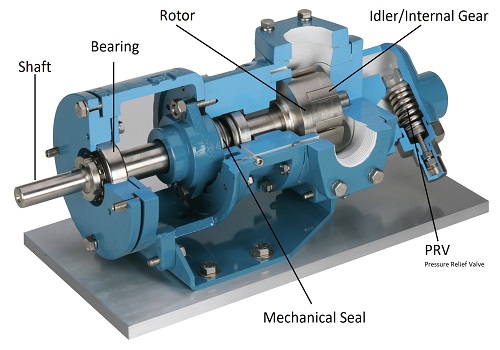 Fungsi Gear Pump, Komponen, Cara Kerja, Hingga Daftar Harga