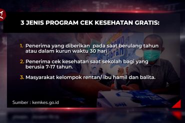 Program Cek Kesehatan Gratis dimulai, simak syarat & cara daftarnya!