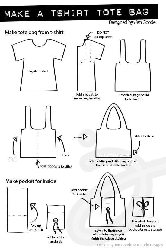 Sampahmu Membunuhku! Mulai Gerakan Zero-Waste Sekarang!