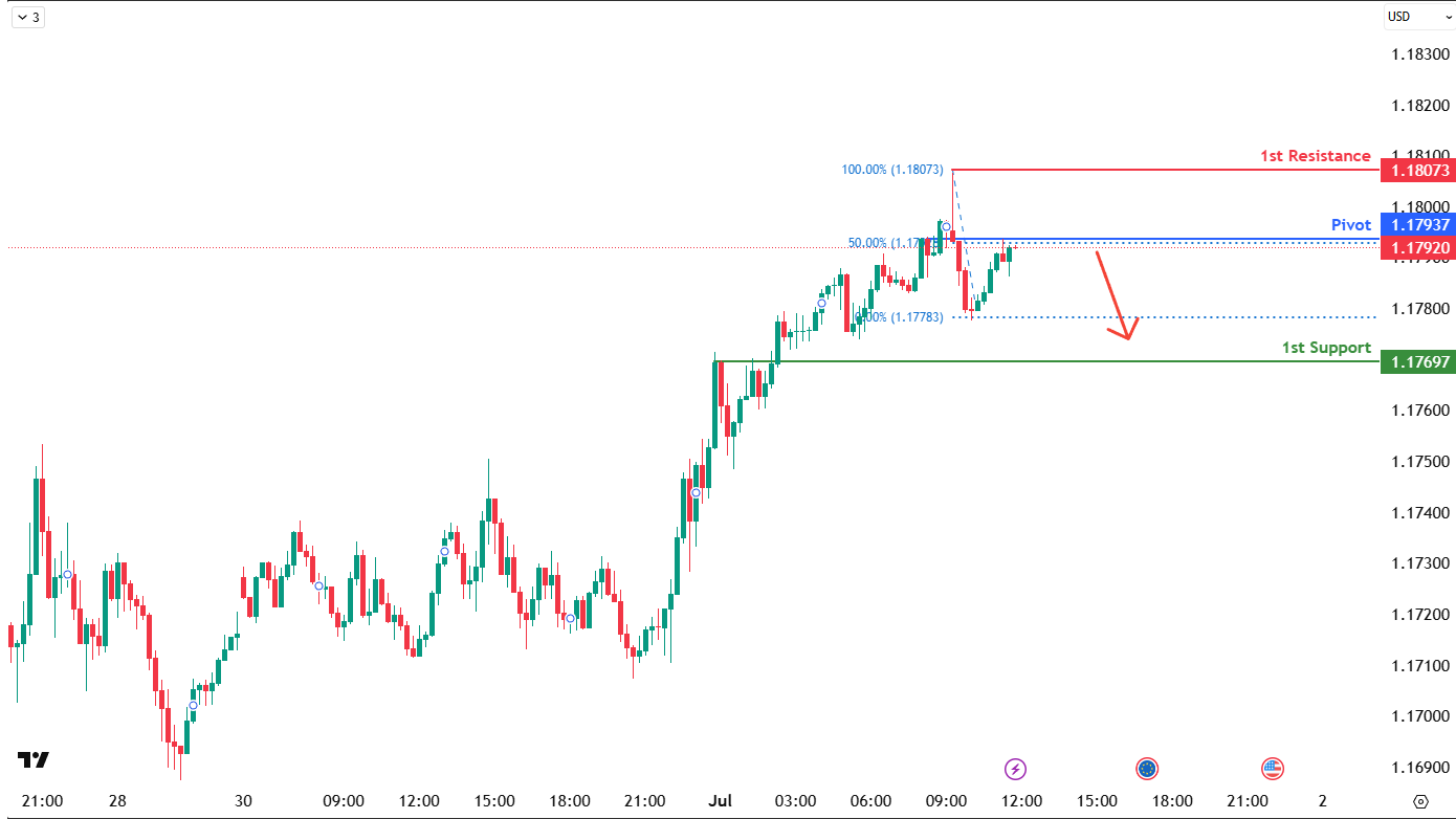 eurusd-1751343334.png