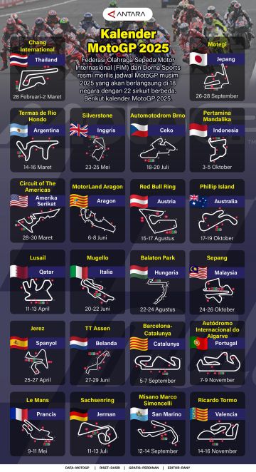 Kalender MotoGP 2025
