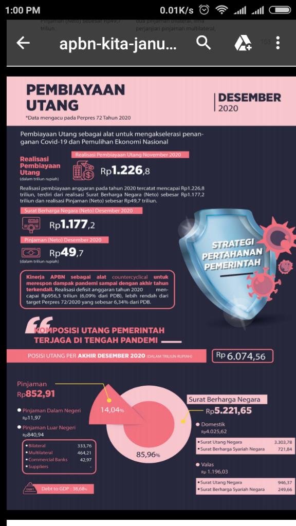 Utang Indonesia Rp 6.074 Triliun, So What??