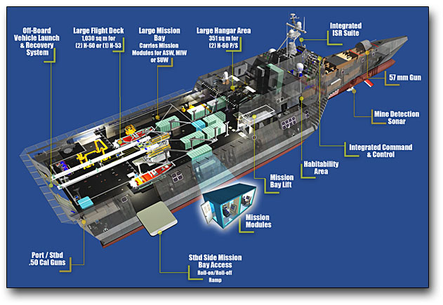 gd_lcs_platform_cutaway_600.jpg