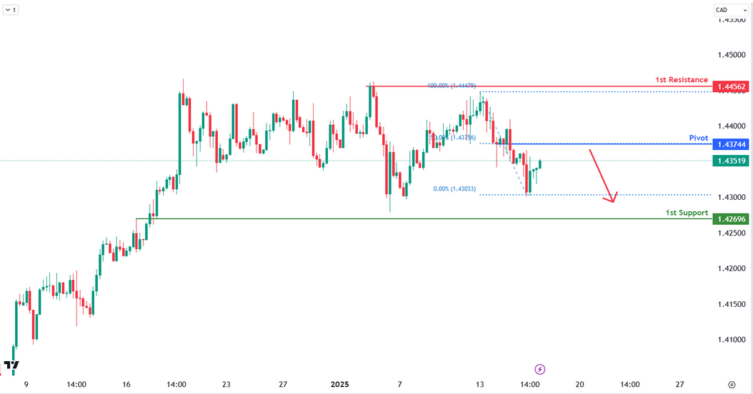 usdcad123456.png