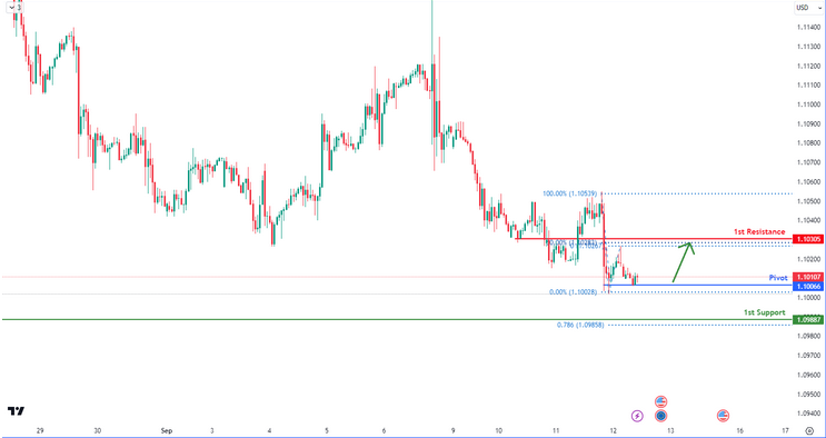 eurusd-1726111220.png