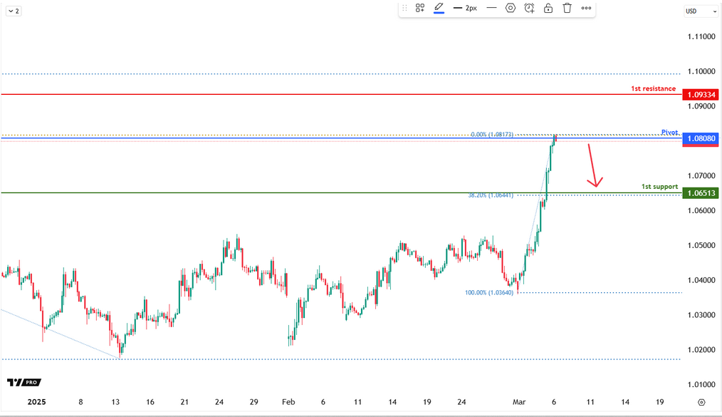 eurusd-1741232309.png