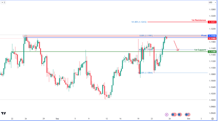 eurusd-1727250956.png