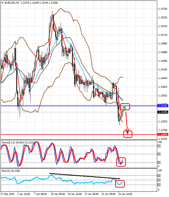 eurusdh4-25012019_12s34Vq.png