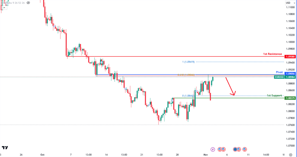 eurusd-1730692814.png