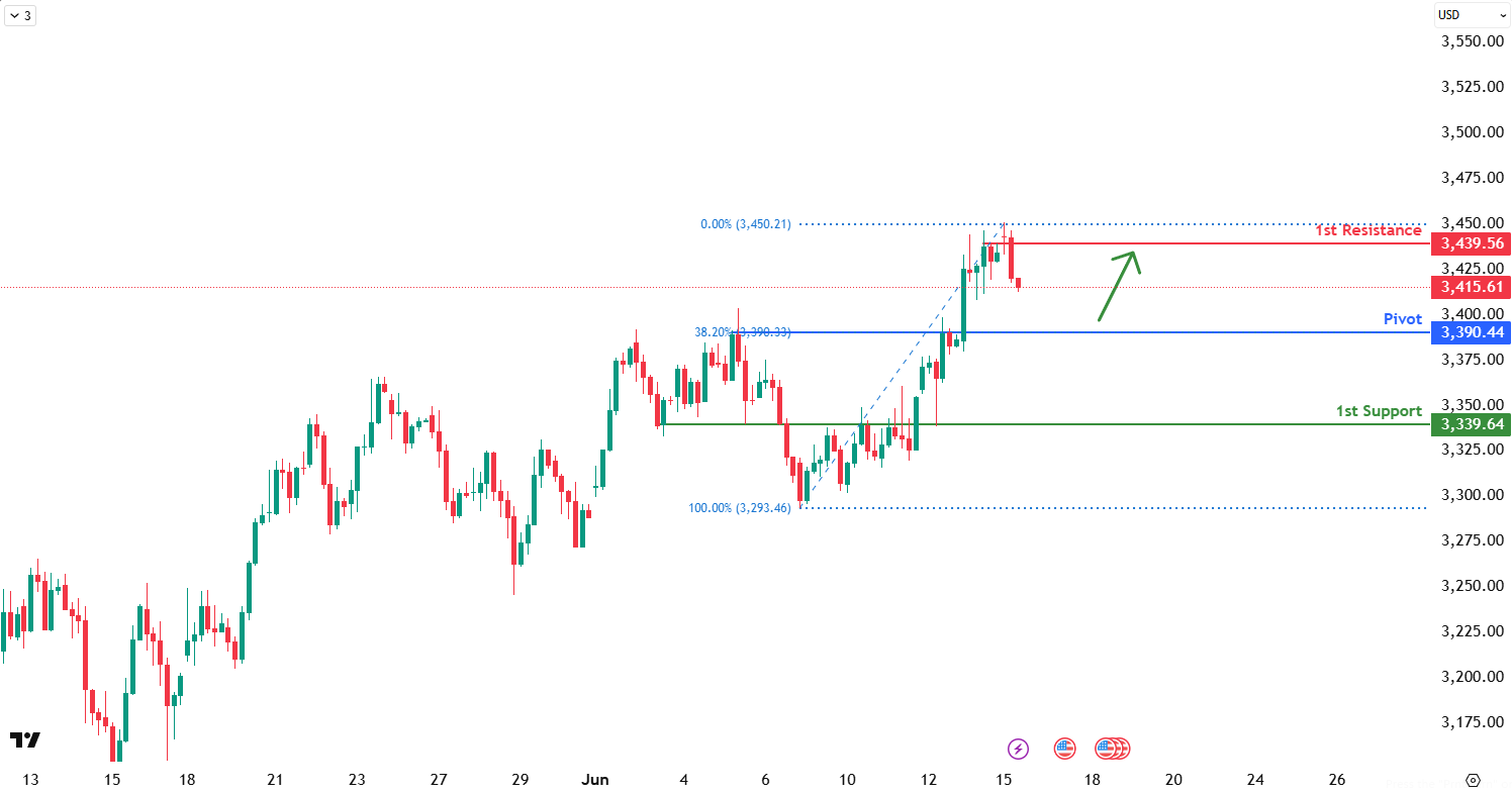 xauusd-1750066320.png