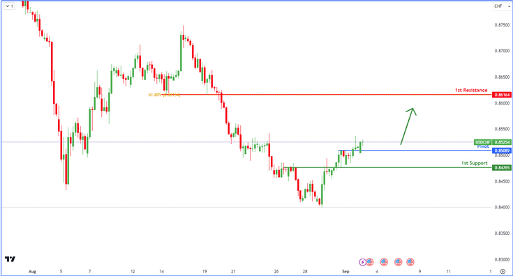usdchf-1725339377.png