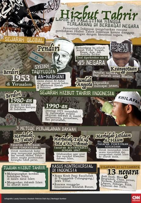 Sisi Lain, Gerakan Radikal Islam Di Indonesia!
