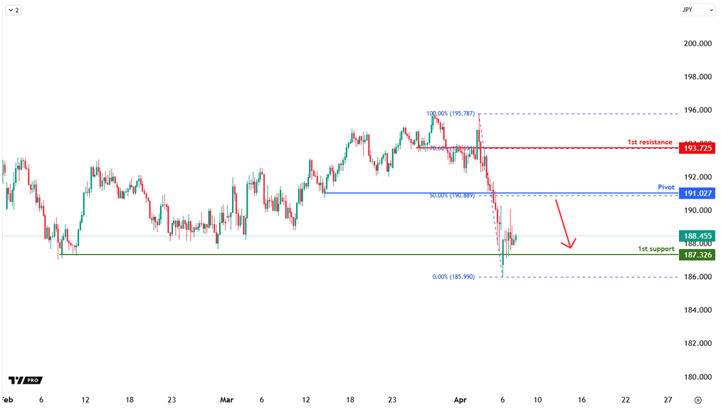 usdjpy-1744088487.png
