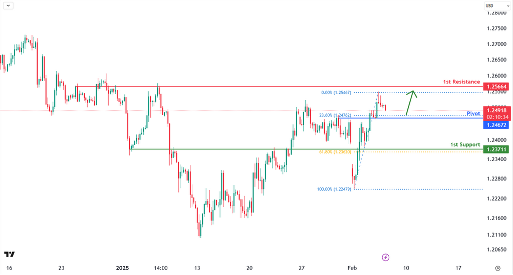 gbpusd-1738823062.png