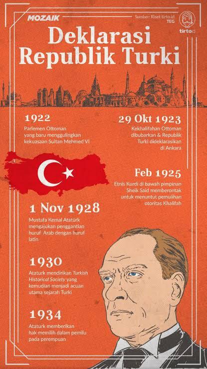 Erdogan vs Mustafa Kemal Ataturk, Siapa Yang Lebih Baik? 