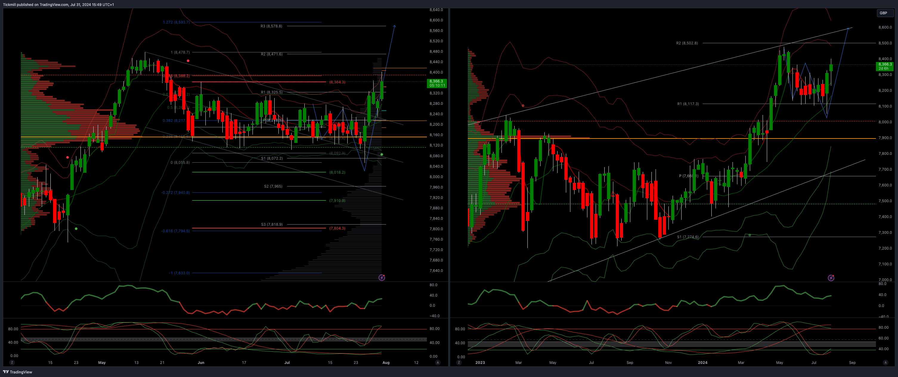 ftse_2024-07-31_16-49-48.png
