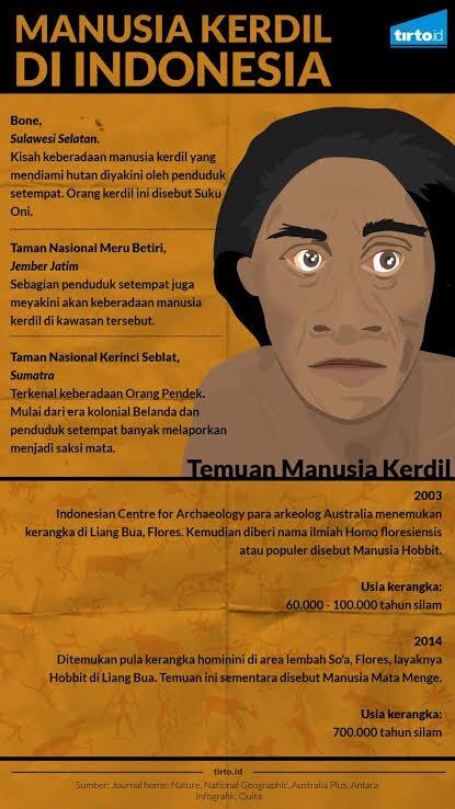 Ras Hobbit Di Indonesia, Apakah Masih Ada?