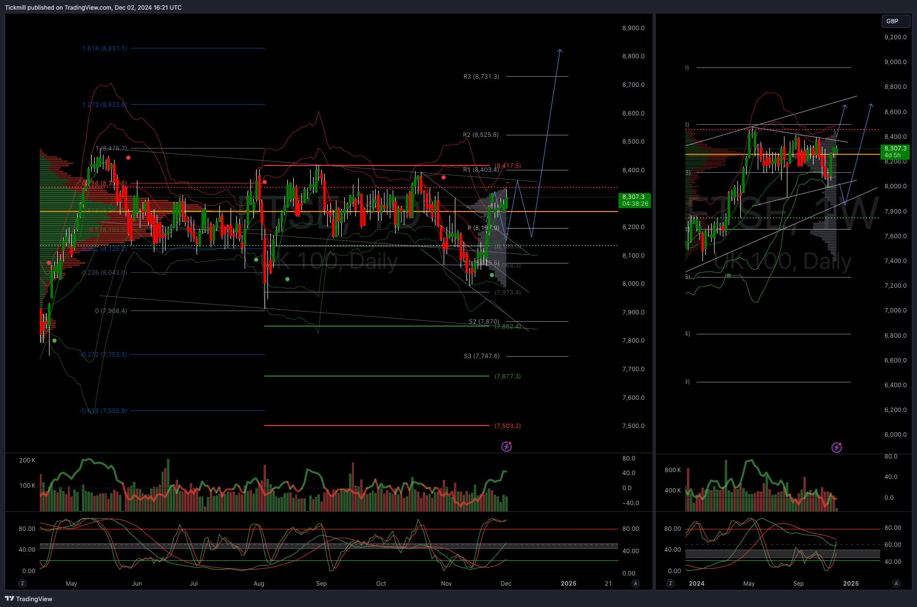 ftse_2024-12-02_17-21-32.png