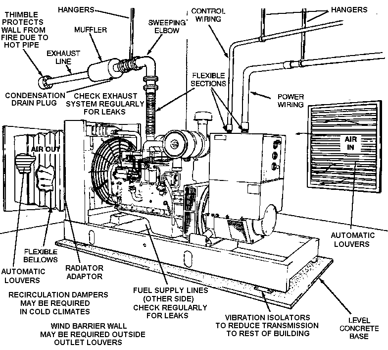 indoor-genset.gif