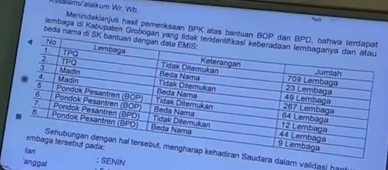 Kisah Gus & Kyai dalam Kubangan Korupsi