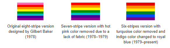 LGBT & Makna di balik Bendera Pelangi Mereka