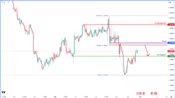 usdcad-1727755055.png